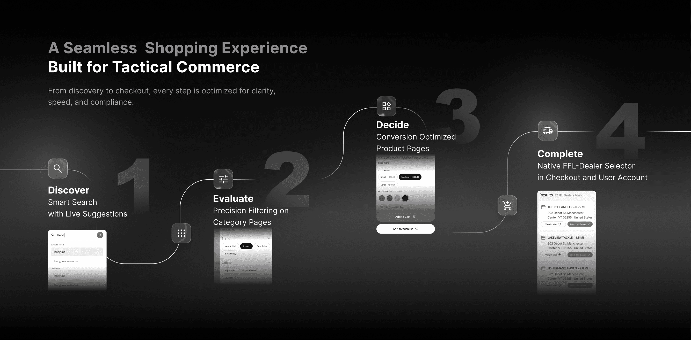 A Seamless Shopping Experience Built for Tactical Commerce. From discovery to checkout, every step is optimized for clarity, speed, and compliance. A Seamless Shopping Experience Built for Tactical Commerce. From discovery to checkout, every step is optimized for clarity, speed, and compliance.
